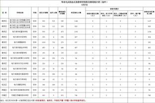 即将年满39岁！詹姆斯三项命中率生涯新高 内线成功率高达76.2%